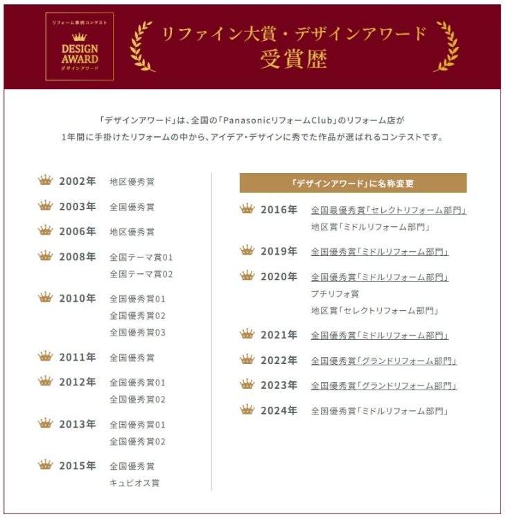 デザインアワード受賞歴一覧2025年5月時点