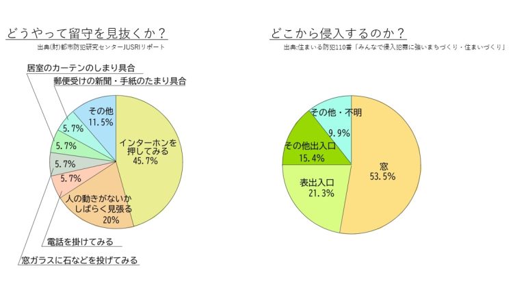 防犯対策　グラフ1