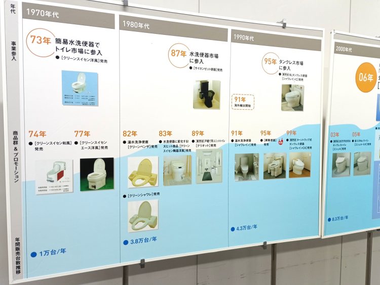 アラウーノラボ　パナソニックのトイレ年表