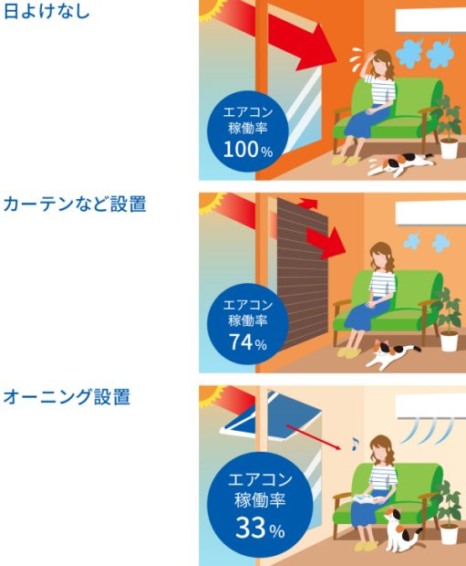 YKKap引用オーニング設置時ののエアコン稼働率