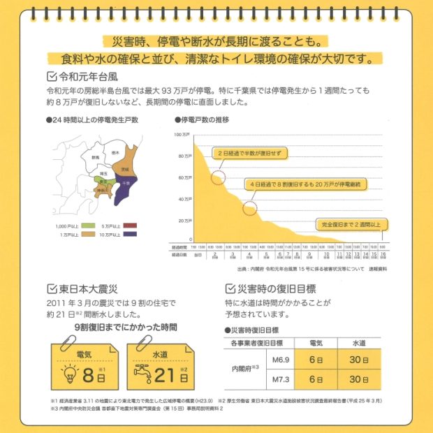 災害の情報