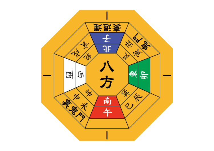方位図、鬼門