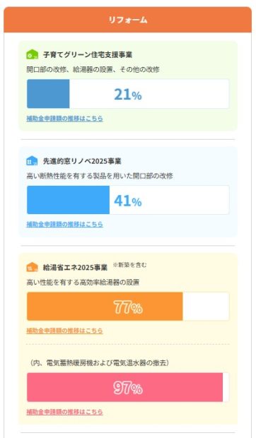 補助金利用状況