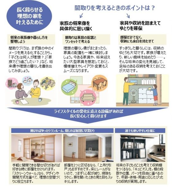 PanasonicリフォームClub　暮らしの広場2025年11月号　説明